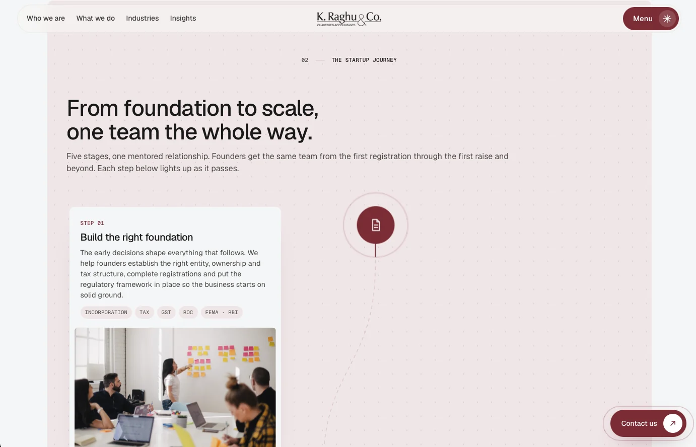 The startup journey: five stages from foundation to scale